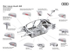 Výhled na nové Audi A8: Prostorový rám s jedinečnou kombinací materiálů